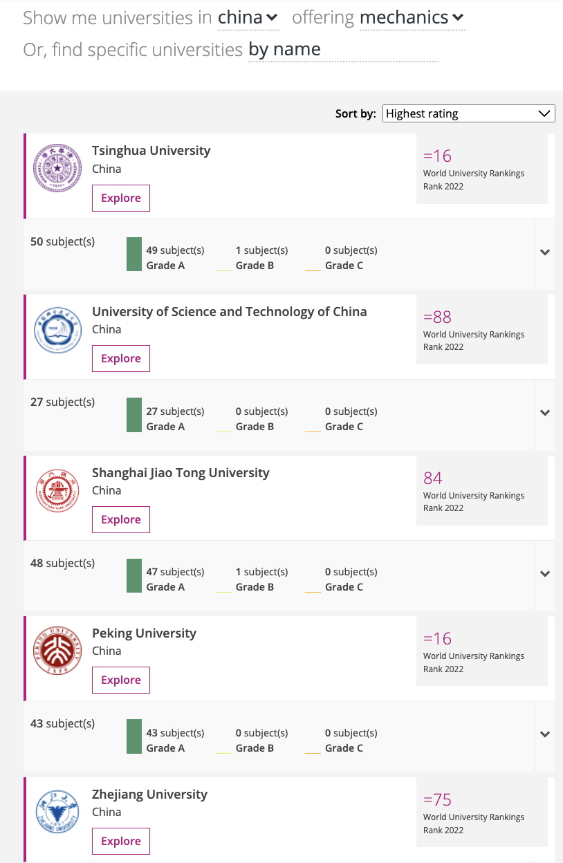 2022THE中国学科评级发布，中国大陆高校在10门学科获最佳评级！