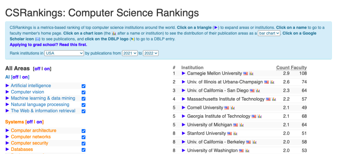 必看！《CS Rankings》发布2022计算机科学专业排名！优弗教育