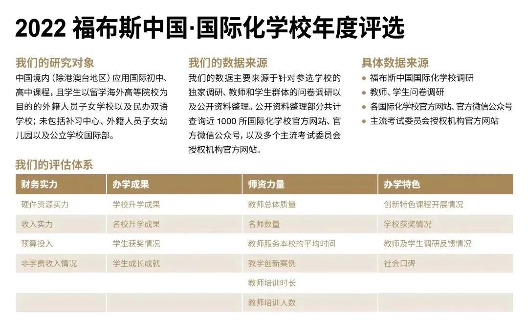 福布斯百强学校榜单，上海27所国际学校坐实“领头羊”地位！