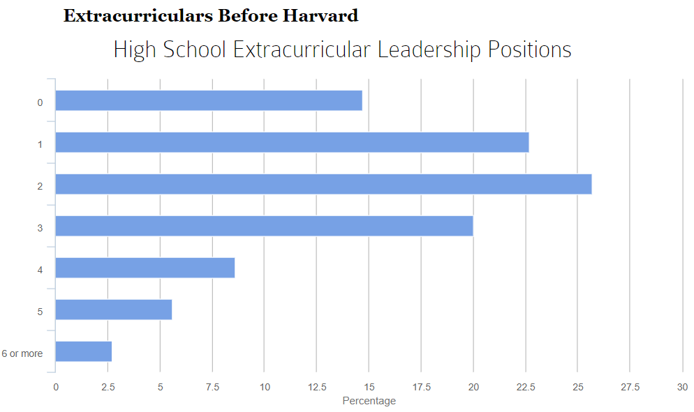 2022Fall被哈佛、宾大、JHU等顶尖名校录取的学生都有哪些特质？