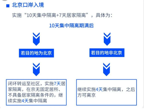 快冲！北京对留学生落户政策大放宽，降低标准！