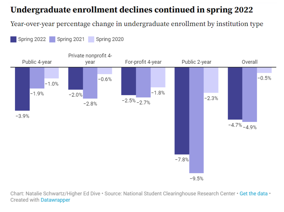 美国大学本土学生人数连年下滑，亚裔学生反而暴增…