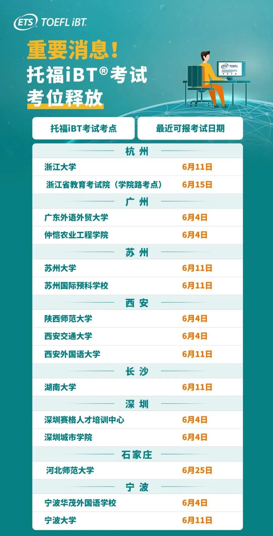 CWUR2022-23世界大学排名发布！托福多少分能进Top50大学？