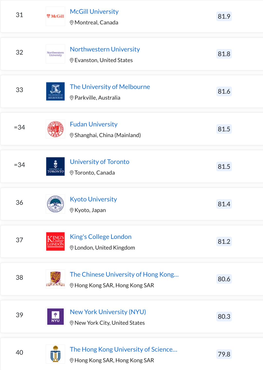 货真价实！2023年QS世界大学排名正式亮相！普林斯顿、哥大有点委屈！