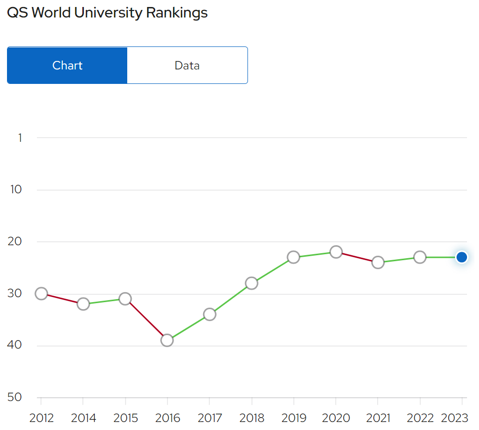 QS世界大学排名和专业排名的官方查询渠道必看！