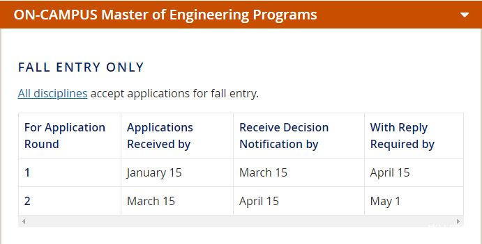 2023年杜克大学工程学院也加入GRE免考系列！