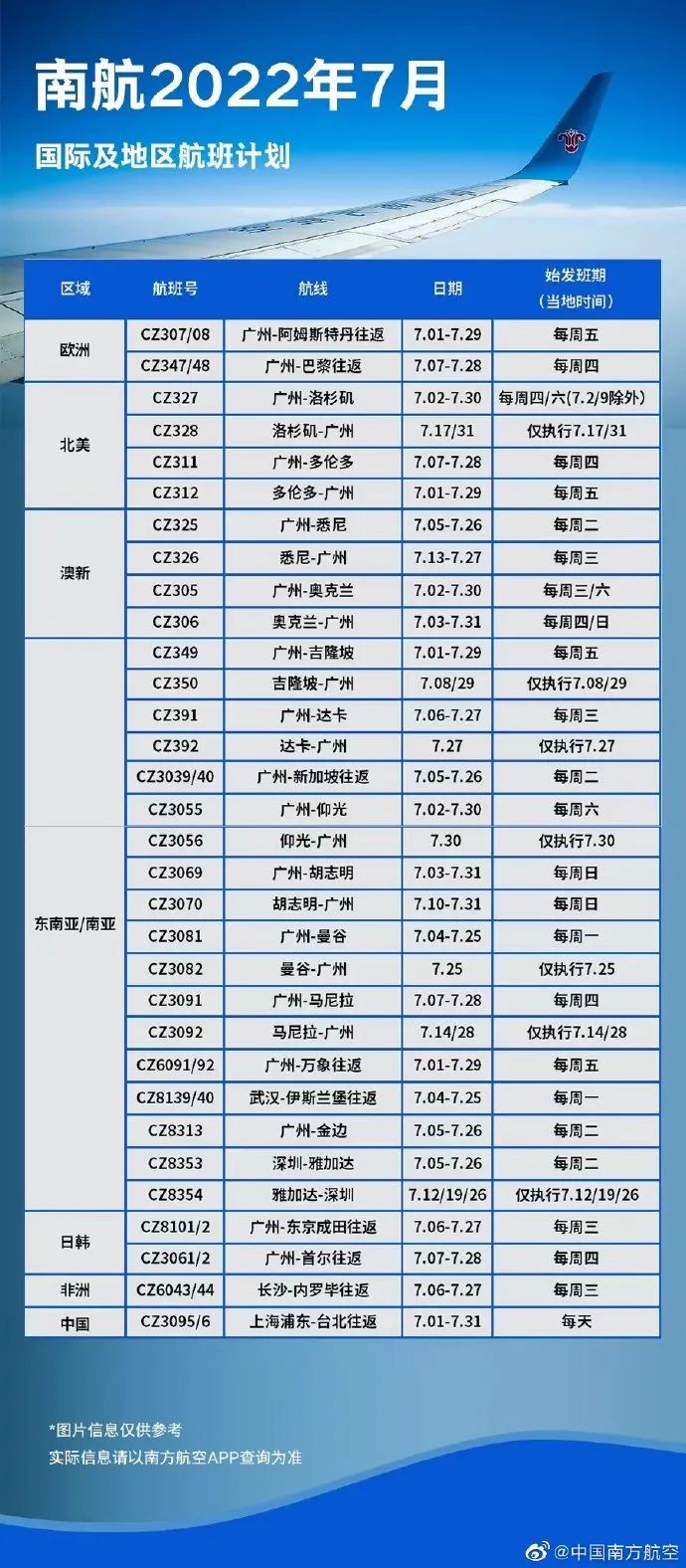 利好!多国多条航线复航,助力留学人员出入境往返 利好!多国多条航线复航,助力留学人员出入境往返