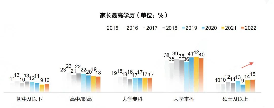 出国留学家庭都是有钱人？年入百万家庭仅占4成！