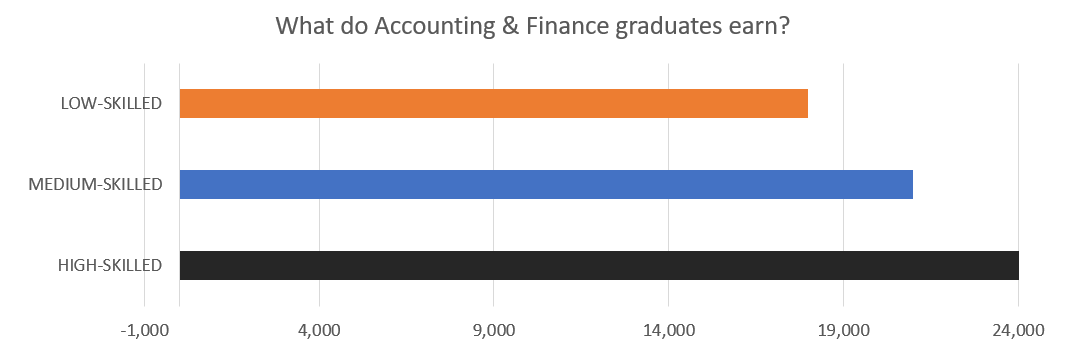 2023 CUG完全大学指南学科排名——会计金融