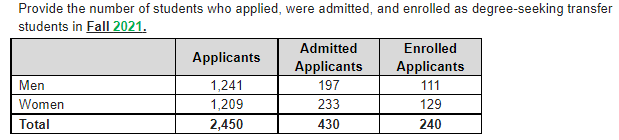 范德堡大学转学率为17.55%，转学攻略全指导！