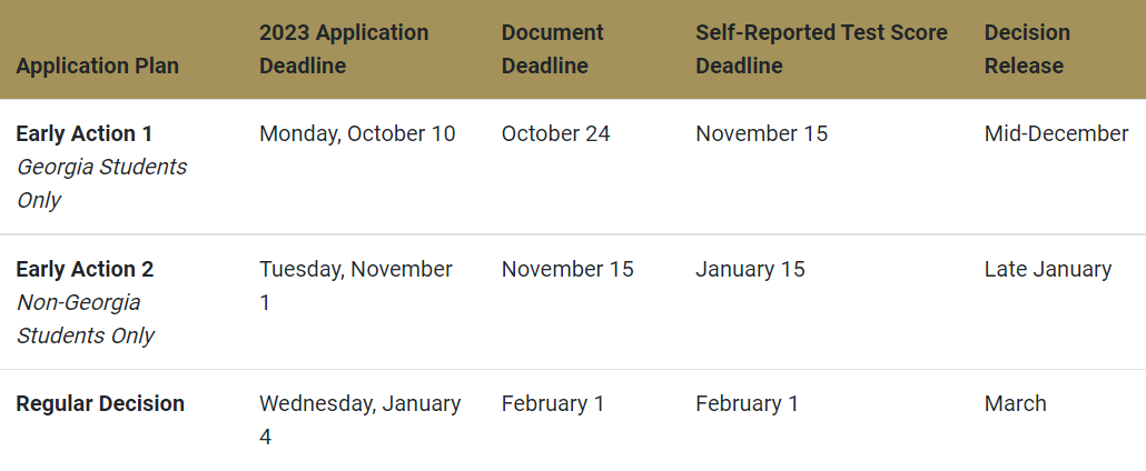 美国这些大学的EA/ED截止日期可不是11月1日或11月15日！
