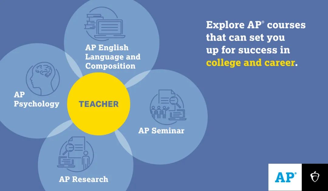 CollegeBoard 官方建议！不同专业应选择哪些AP科目？