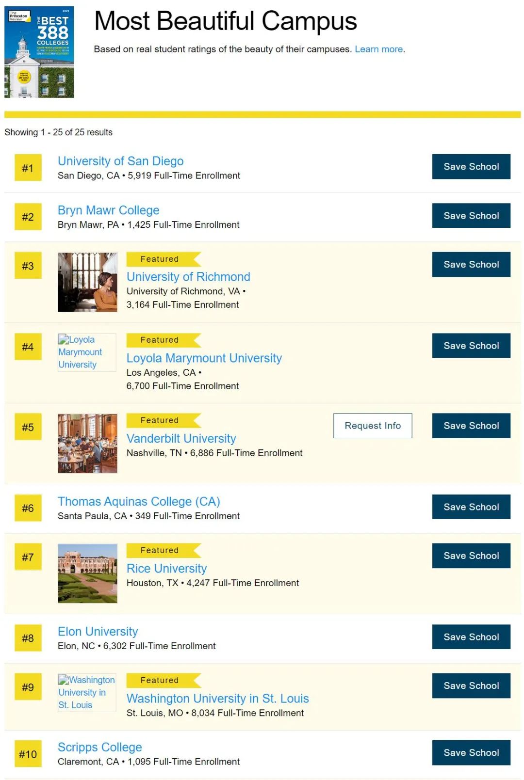 美国大学最新榜单出炉!前5查无哈耶普斯?