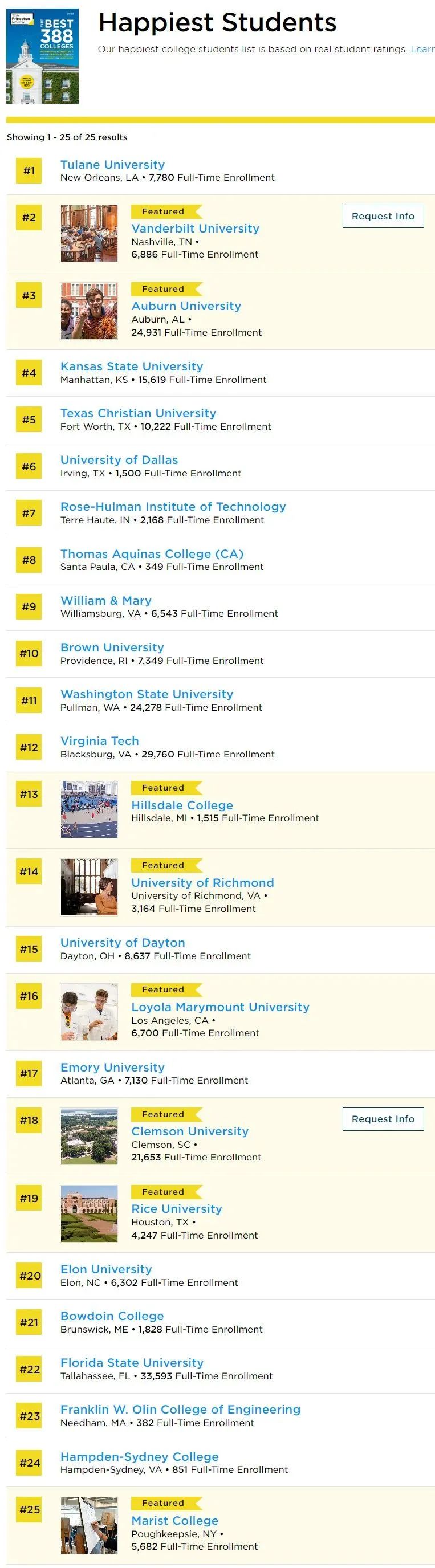 2023《普林斯顿评论》最佳大学排名，16万人投出心中最爱！