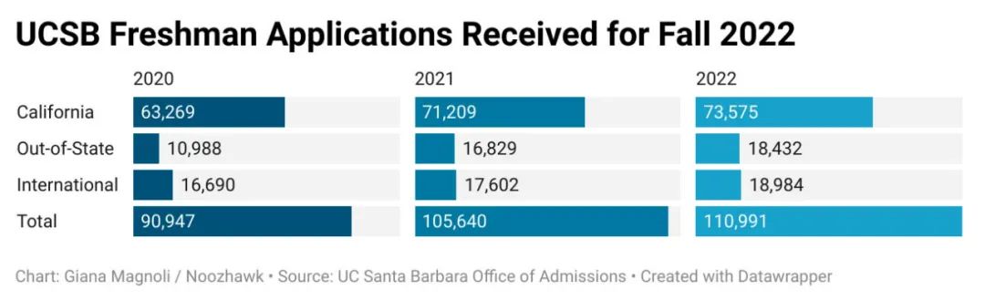 美国大学20年来进步最大的学校有哪些？