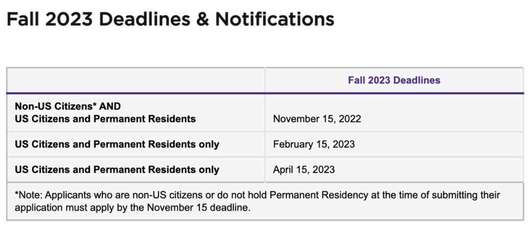 2023Fall美国研究生申请开放及截止日期已发布