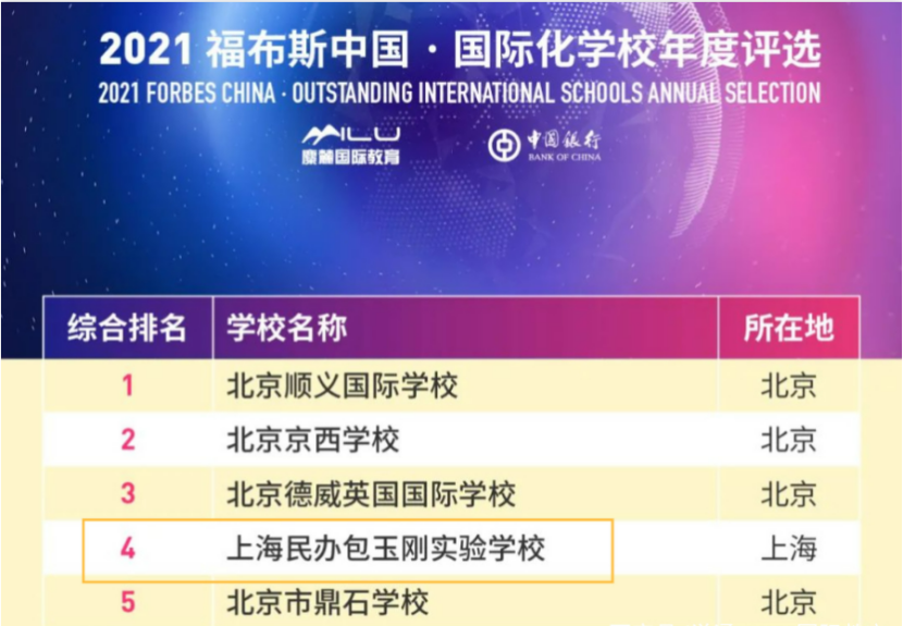 中国大陆246所IB国际学校，上海IB国际学校哪家强？