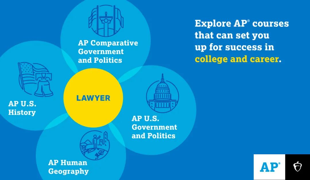 CollegeBoard 官方建议！不同专业应选择哪些AP科目？