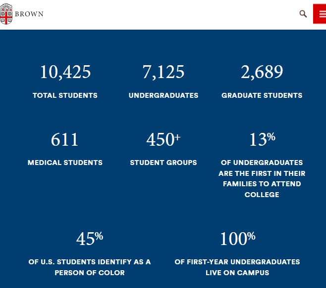 布朗大学新生录取率仅5%，ACT34+才有竞争力！