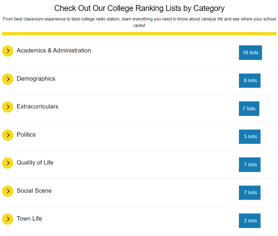 美国大学最新榜单出炉！前5查无哈耶普斯？