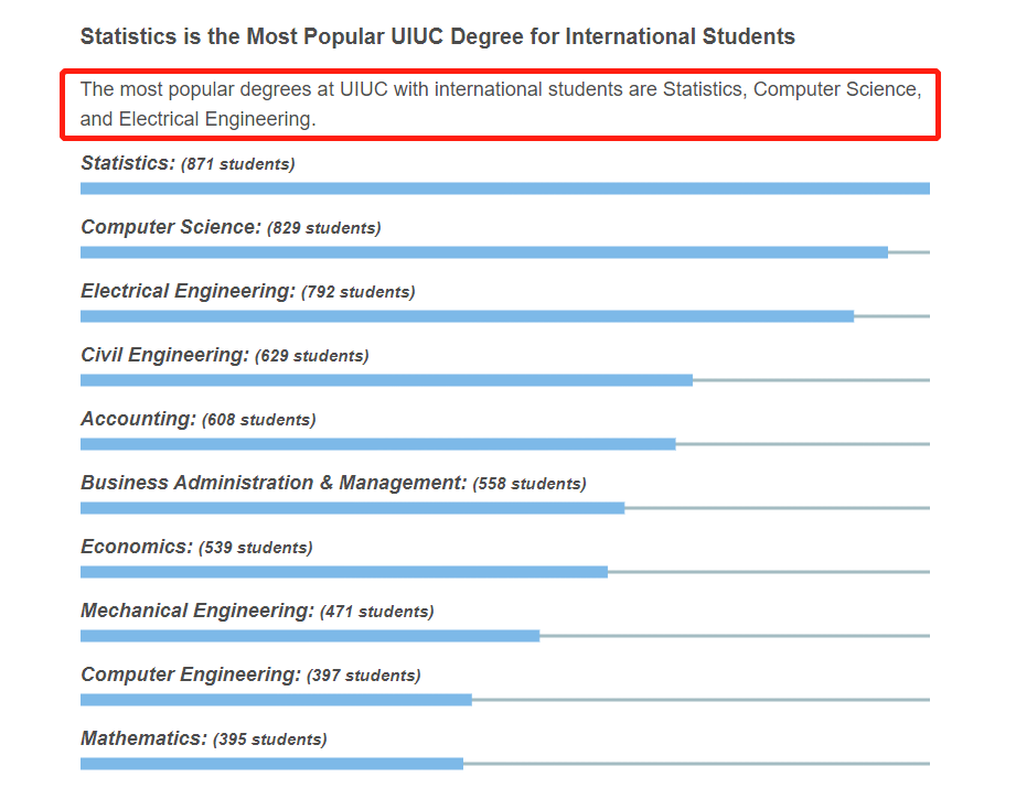 万能“保底校”UIUC,CS专业从不输卡梅和MIT！
