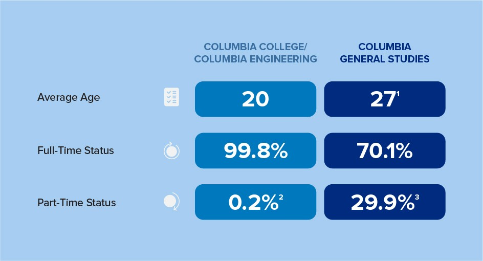哥伦比亚大学排名降至18引起热议后，首次公布本科录取统计数据！
