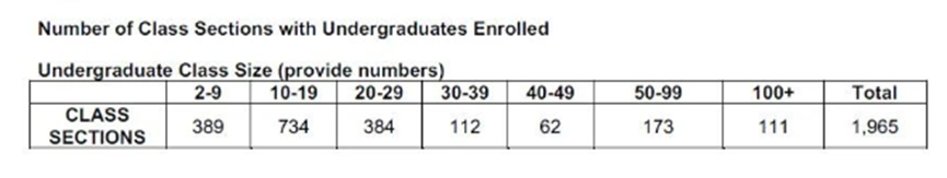 公立大学没钱刷排名？U.S.News誓与哥大同归于尽！