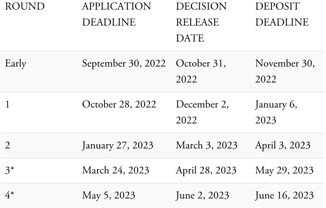 美国大学多所公布23Fall申请截止时间，最早10月6日截止！