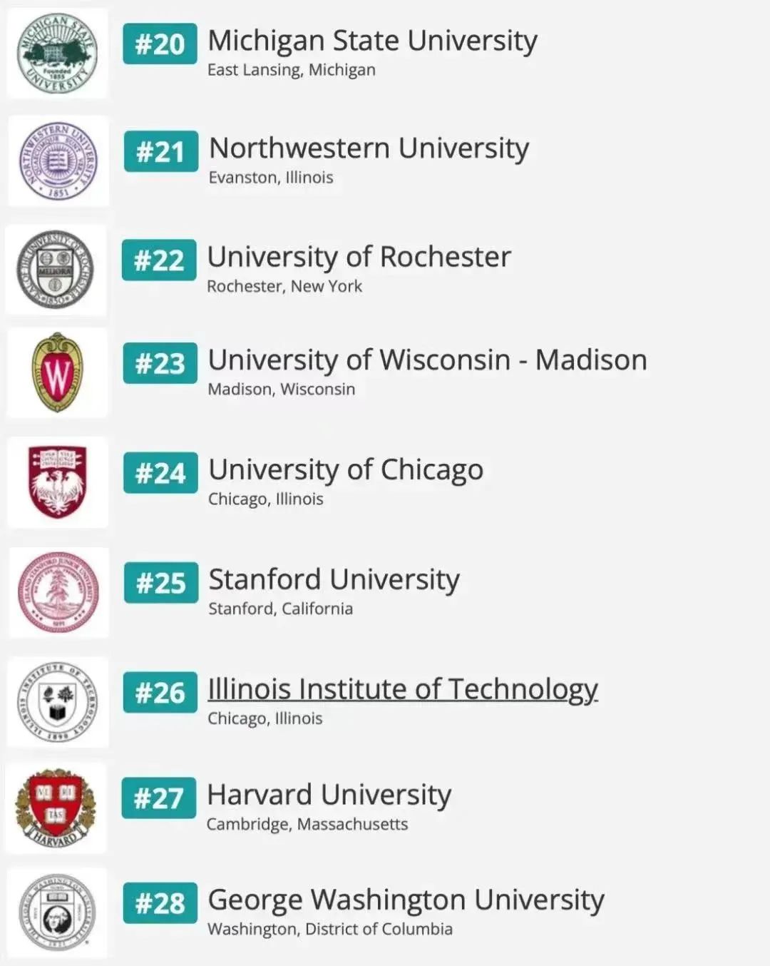 最适合中国学生的美国大学排行榜，哥伦比亚大学不负众望全美第一！