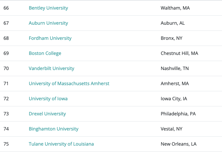 最适合中国学生的美国大学排行榜，哥伦比亚大学不负众望全美第一！