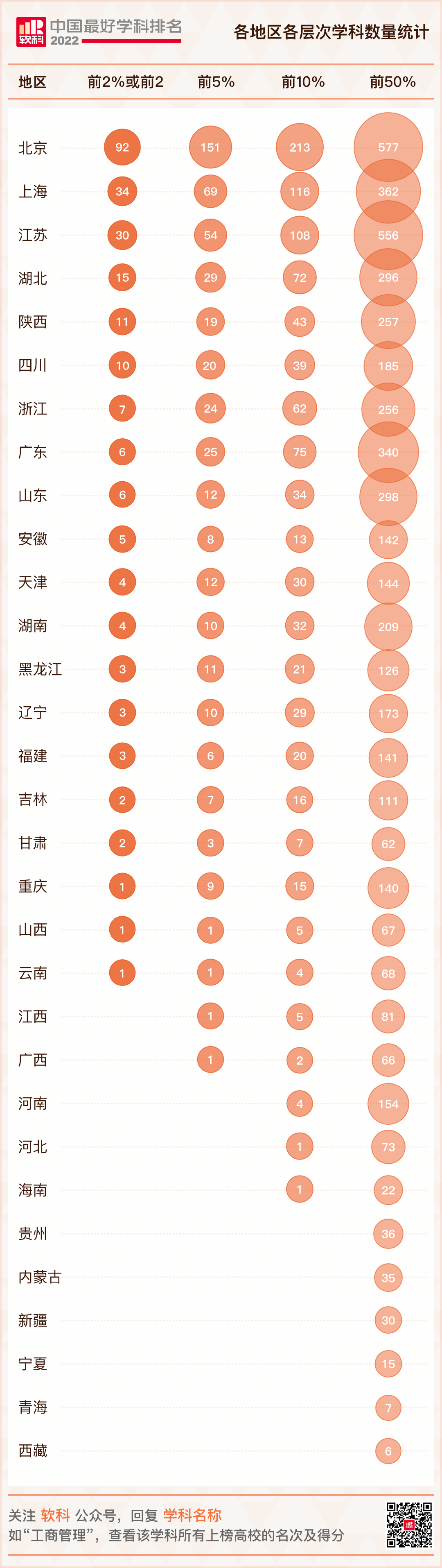 2022软科中国最佳学科排名重磅发布，清北霸榜！