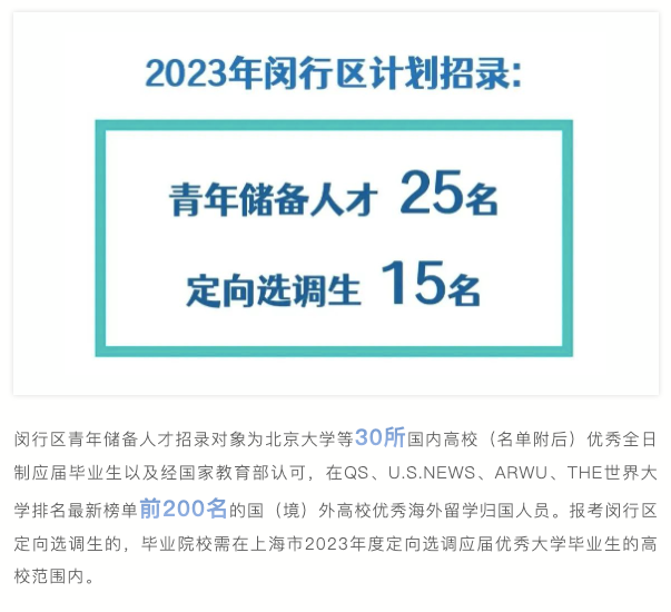 留学生铁饭碗有望！上海这些岗位仅限全球前200大学和国内前30毕业生！