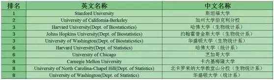 中国留学生赴美读STEM专业，美国官方给出留美工作的几大方式！