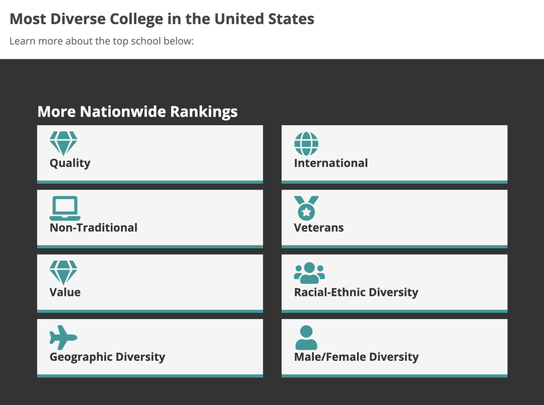 2022美国最多元化大学排名，耶鲁大学霸榜！