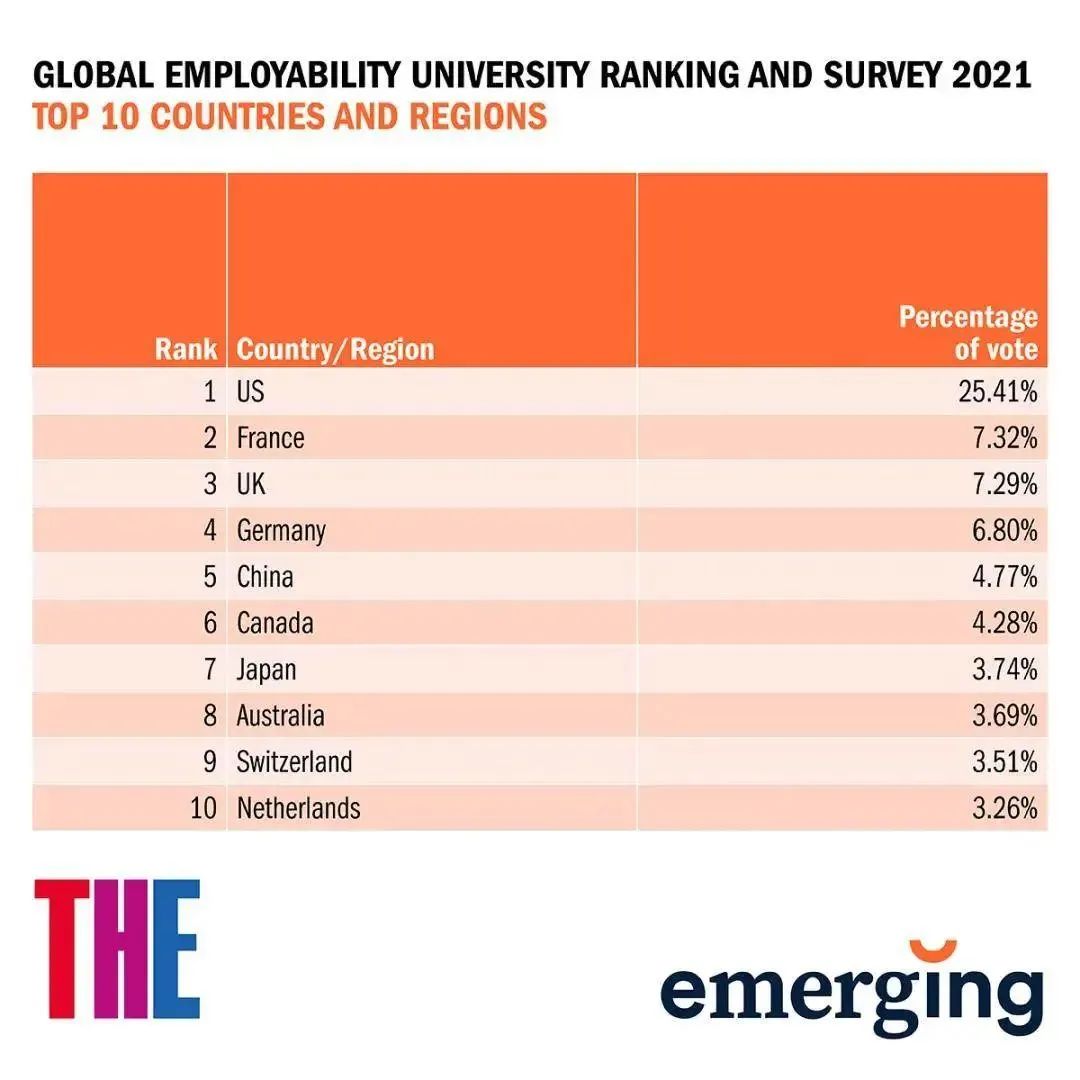 留学生回国就业的优势到底在哪里？