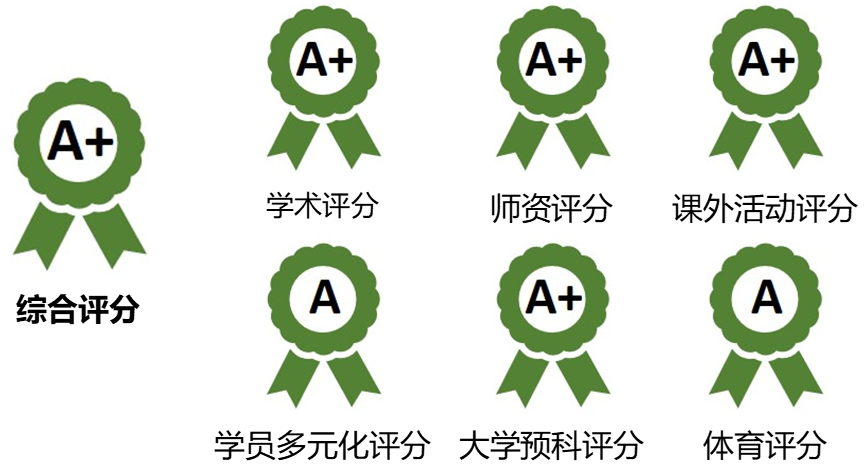 美國高中選校,,美國頂尖寄宿高中系列之布萊爾學(xué)院 美國高中選校,美國頂尖寄宿高中系列之布萊爾學(xué)院