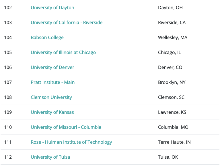 最适合中国学生的169所美国大学排名，哥伦比亚大学再次完胜！