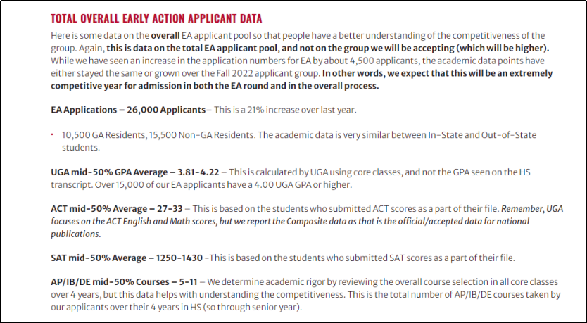 佐治亚大学2023年EA申请结果公布，申请人数较去年增长21%！