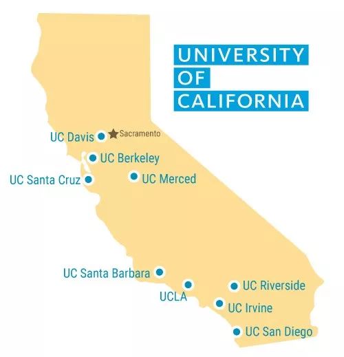 加州大学各大分校最具代表性的专业有哪些？