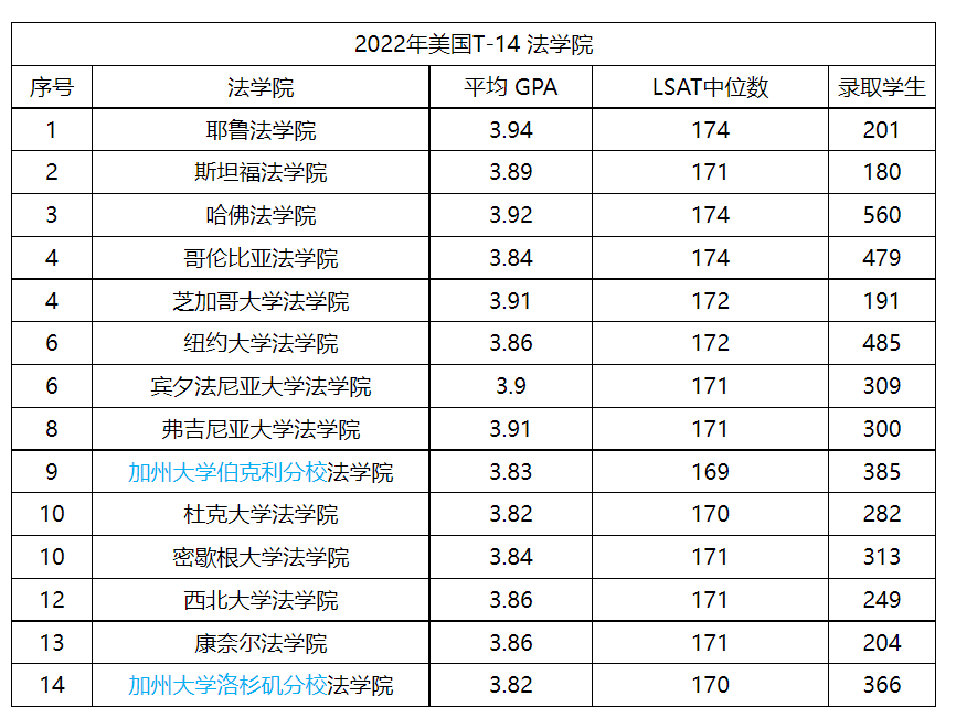 不和你們一起玩了,!斯坦福,、哥大、喬治城也要退出US News排名了,! 不和你們一起玩了!斯坦福,、哥大,、喬治城也要退出US News排名了!