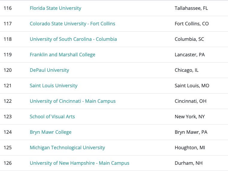 最适合中国学生的169所美国大学排名，哥伦比亚大学再次完胜！