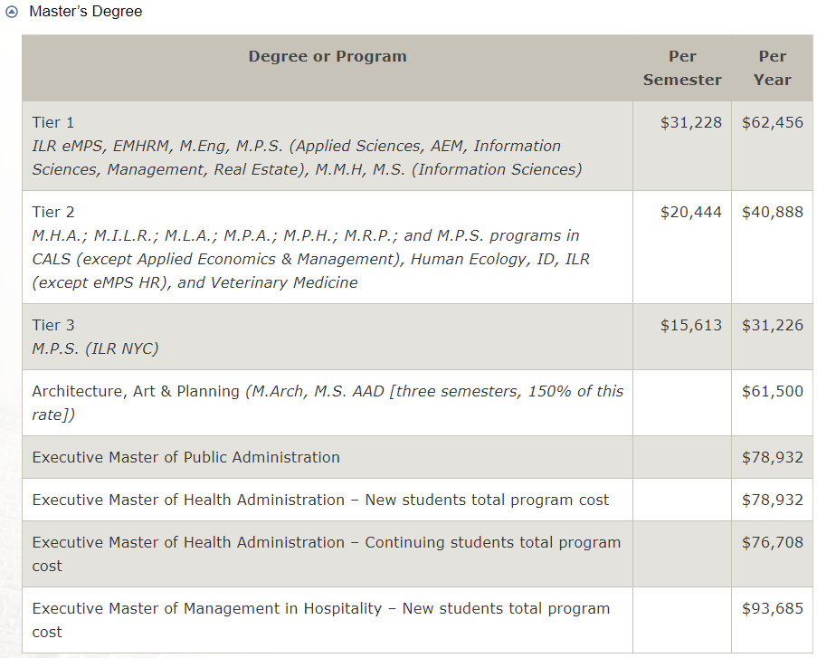 美国硕士费用|在美国四大留学热门地区读硕士，一年要花多少钱？