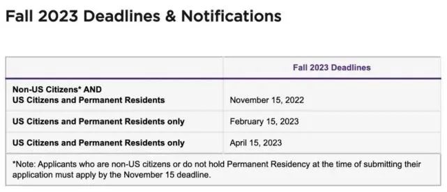2023Fall美国硕士项目申请开放及截止日期汇总！