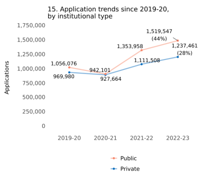 “Common App公布今年早申数据，美国本科申请人数大幅增加！