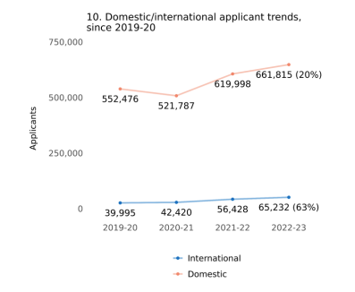 央视发布最新《留学市场调查》，2023年留学人数将创新高！