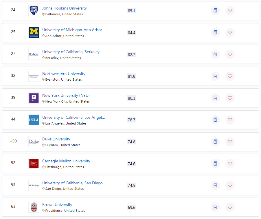 申请美国大学，世界大学排行榜哪个更权威？
