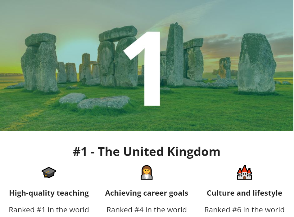 2023全球最佳留学国家排行榜，英国居榜首！