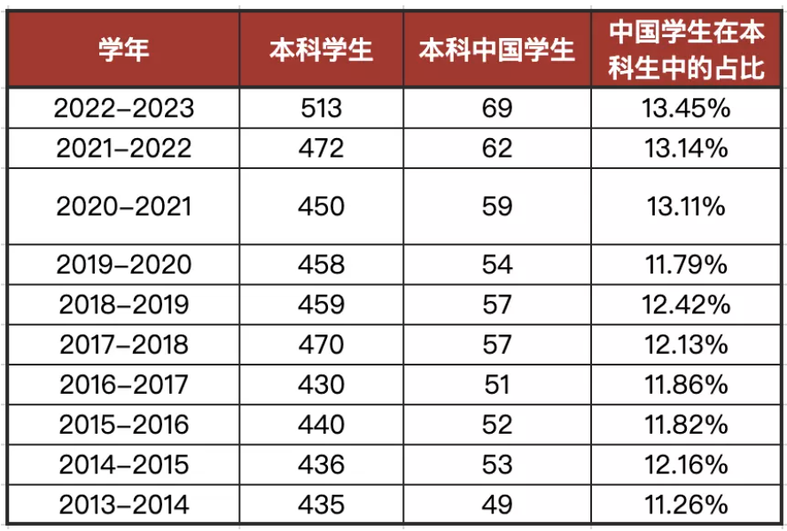 麻省理工学院近10年中国学生录取数据，最偏爱这样的学生