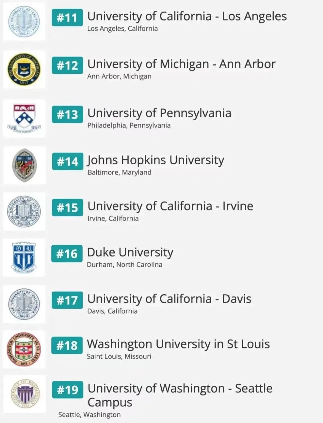 最适合中国学生的美国大学排名，哥大成为NO.1