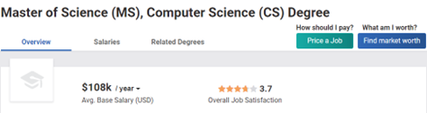 美国最热门的计算机科学专业申请门槛有多高？